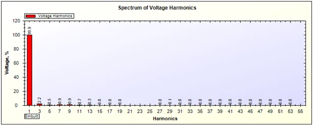 Voltage Harmonics Spectrum of UPS on 10% Load by SPEA-1