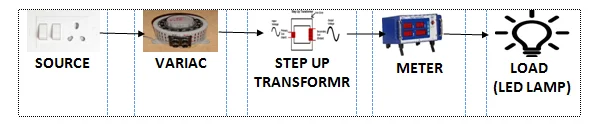 Low voltage convert in high voltage through transformer using variac