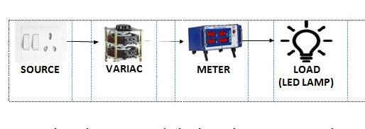 Low voltage convert in high voltage when we use two winding variac